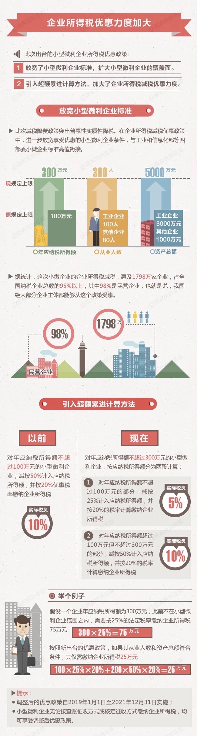 小型微利企业所得税图解