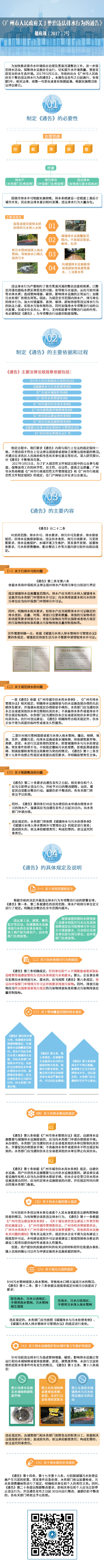 政策解读（排水公告）