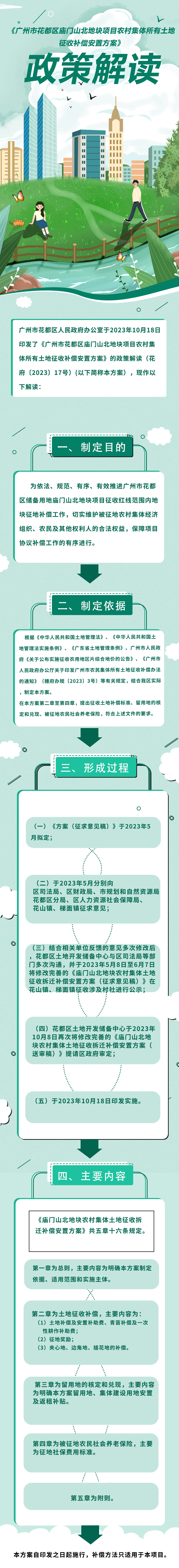 《广州市花都区庙门山北地块农村集体所有土地及地上附着物征收补偿安置方案》图文解读.jpg