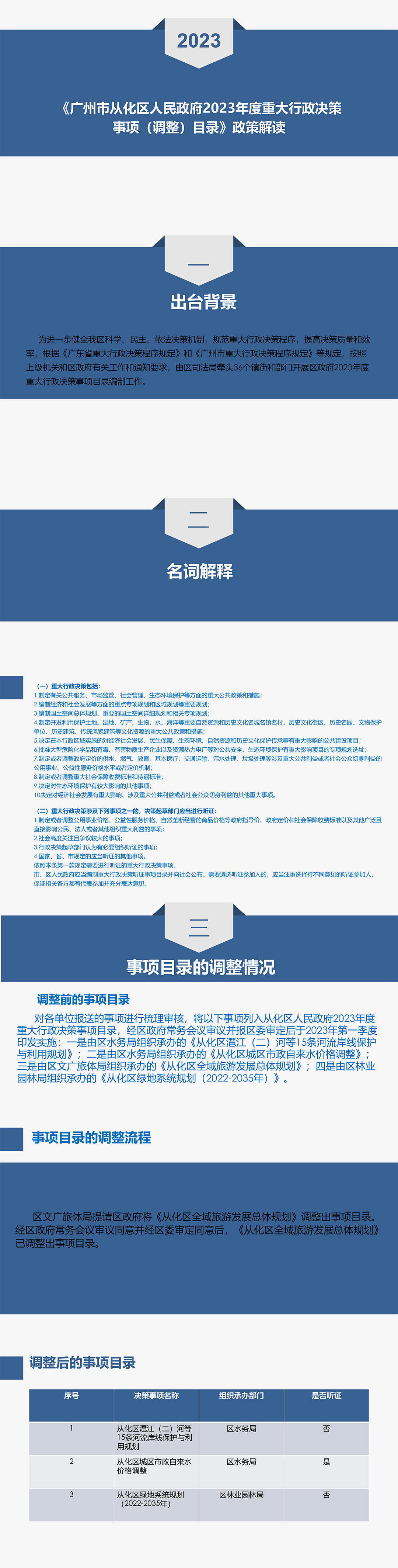 【一图读懂】《广州市从化区人民政府2023年度重大行政决策事项（调整）目录》.jpg