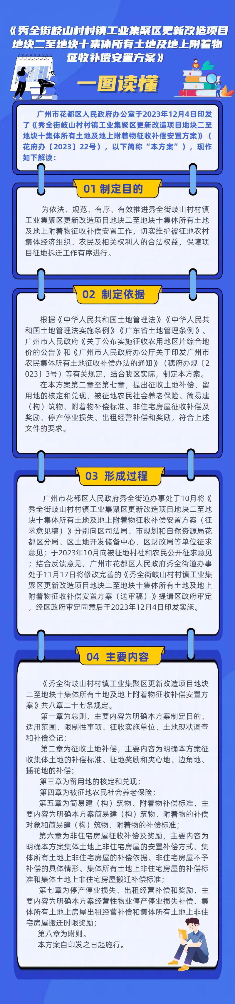 《秀全街岐山村村镇工业集聚区更新改造项目地块二至地块十集体所有土地及地上附着物征收补偿安置方案》一图读懂.jpg