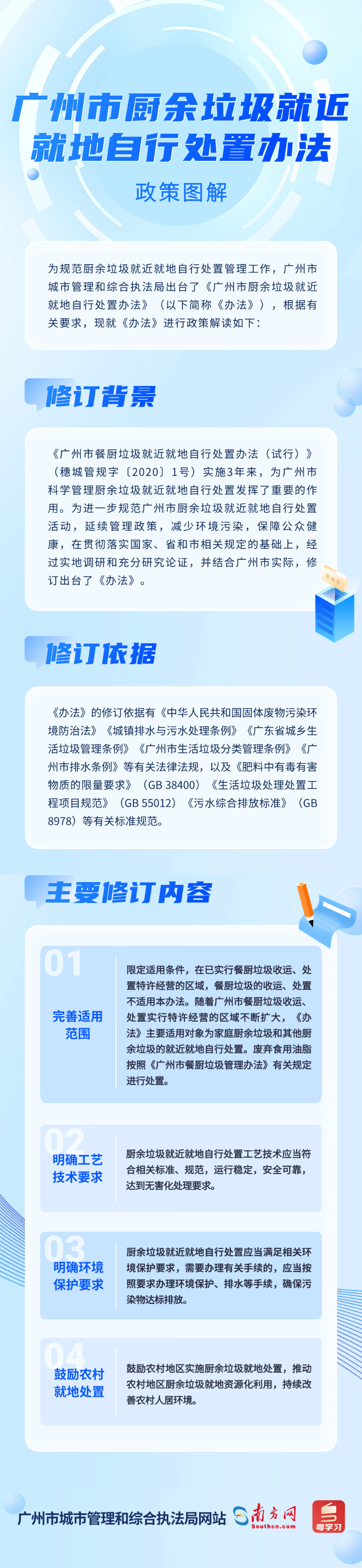 政策图解.png