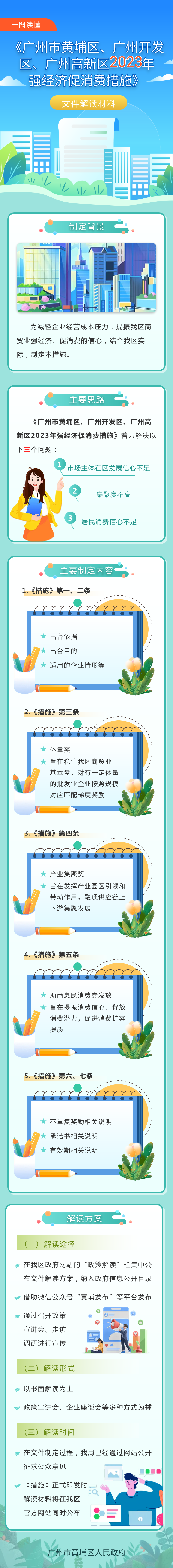 【一图读懂】《广州市黄埔区、广州开发区、广州高新区2023年强经济促消费措施》文件解读材料.png