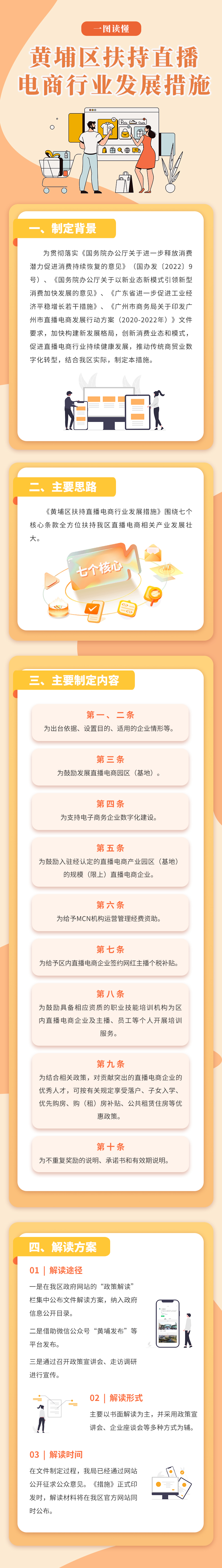 【一图解读】《黄埔区扶持直播电商行业发展措施》政策解读.jpg