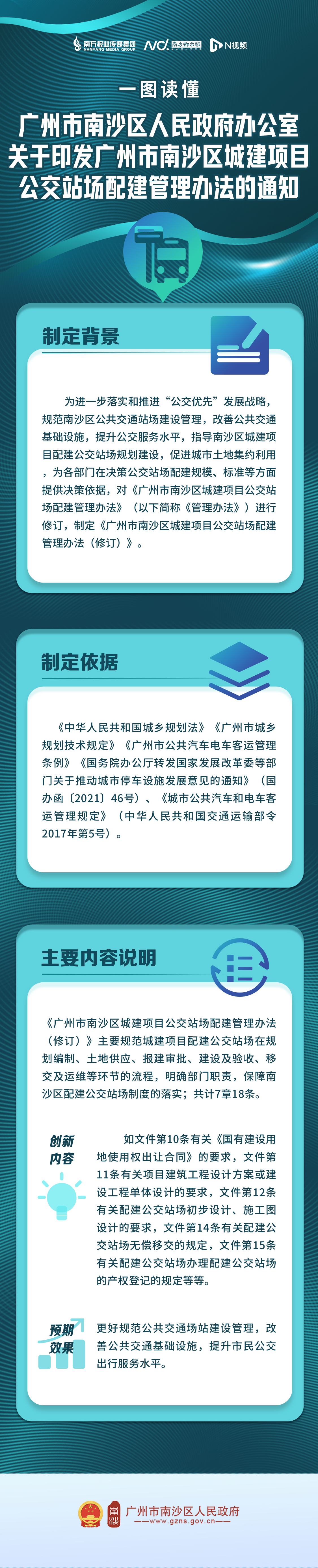 【图解】广州市南沙区城建项目公交站场配建管理办法.jpg