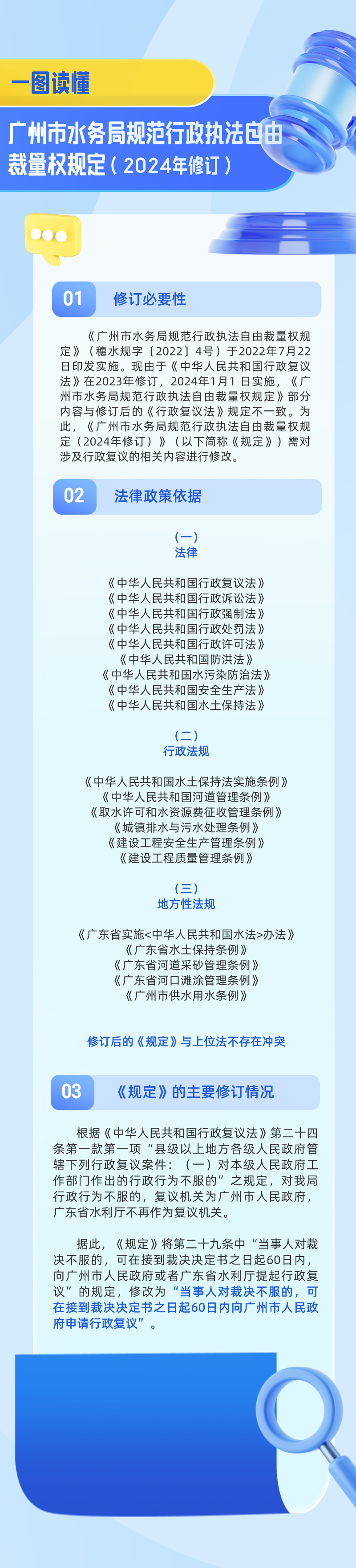 一图读懂《广州市水务局规范行政执法自由裁量权规定（2024年修订）》.jpeg