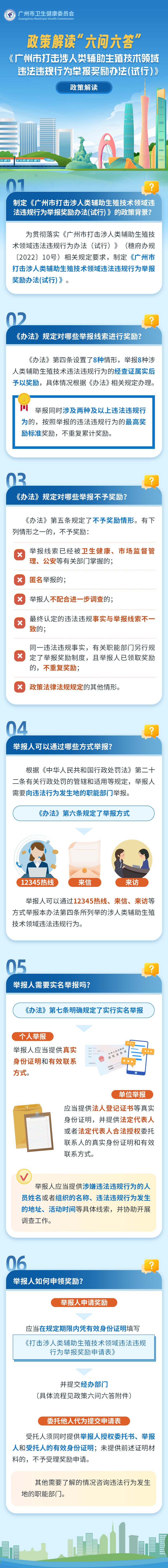 六问六答图解----周主任指示稿)3325(1).jpg