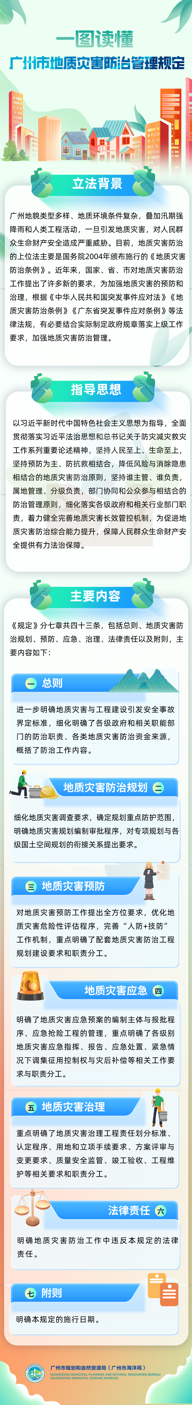 1.【一图读懂】：广州市地质灾害防治管理规定（政策解读）.png