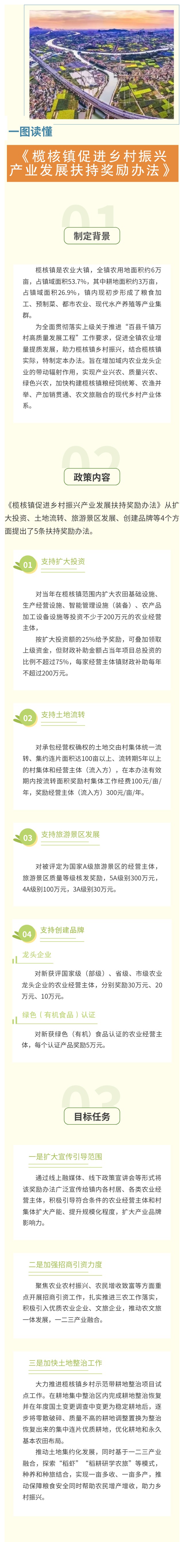 【一图读懂】《榄核镇促进乡村振兴产业发展扶持奖励办法》.jpg