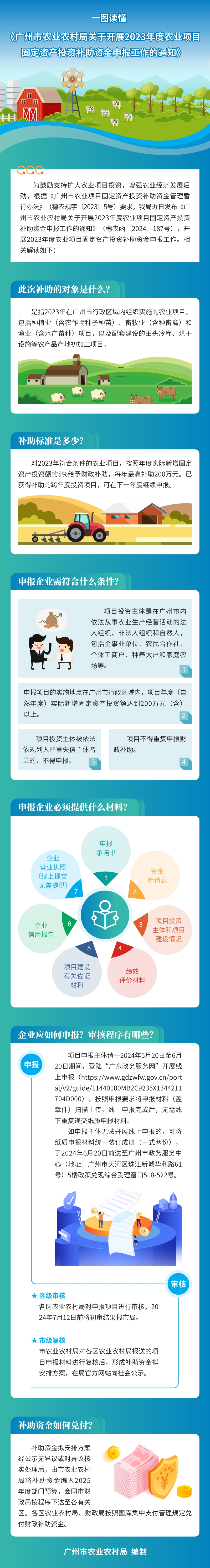 一图读懂《广州市农业农村局关于开展2023年度农业项目固定资产投资补助资金申报工作的通知》3124.jpg