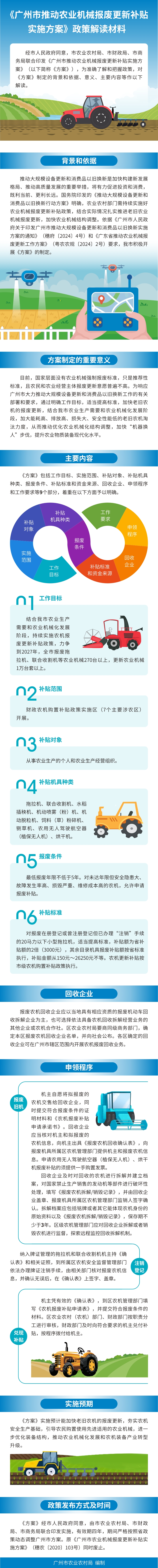 《广州市推动农业机械报废更新补贴实施方案》政策解读材料(4)1144.jpg