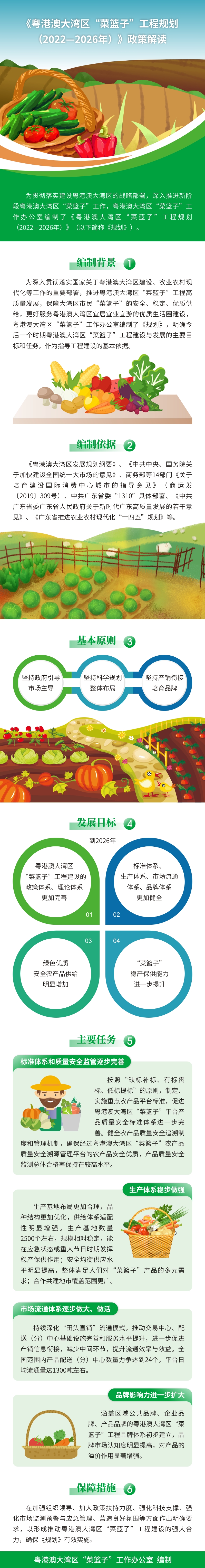 政策解读-_ 《粤港澳大湾区“菜篮子”工程规划（2022—2026年）》.jpg