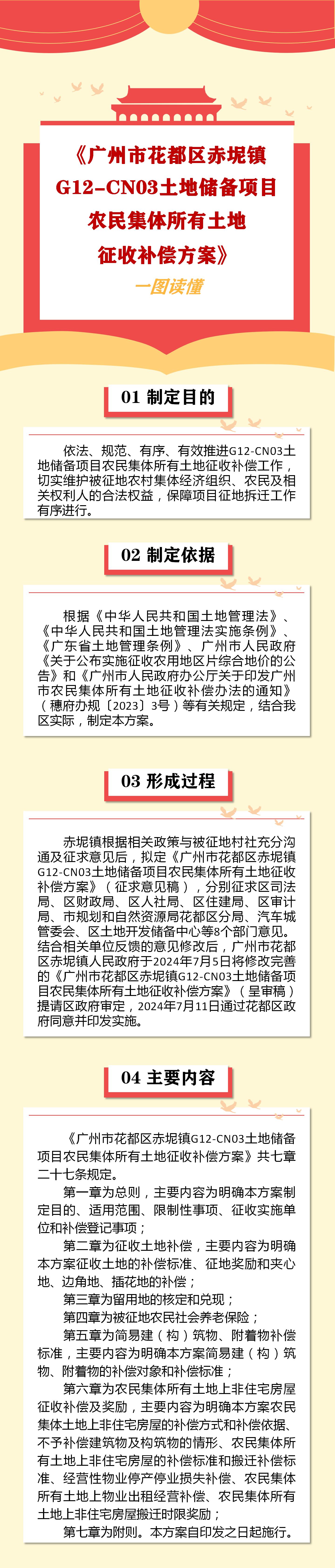 3-2《广州市花都区赤坭镇G12-CN03土地储备项目农民集体所有土地征收补偿方案》一图读懂.jpg