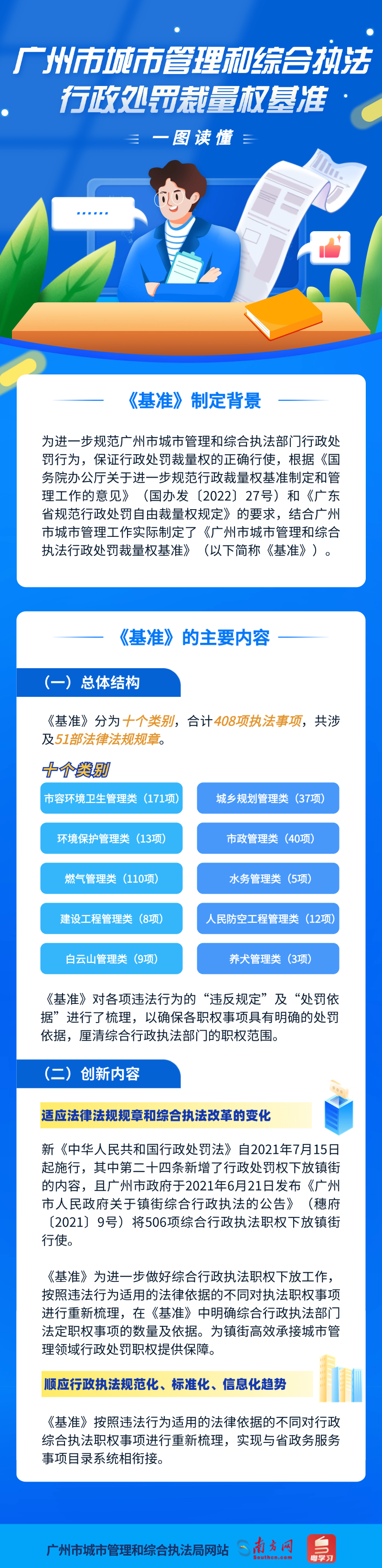 一图读懂《广州市城市管理和综合执法行政处罚裁量权基准》.png