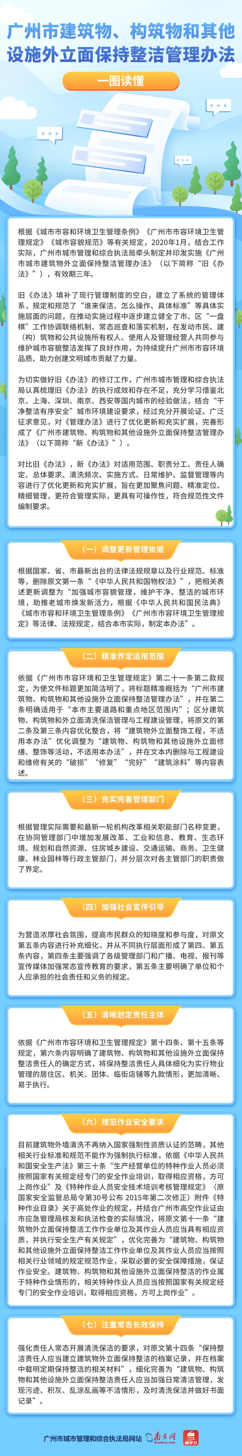 一图读懂《广州市建筑物、构筑物和其他设施外立面保持整洁管理办法》.png