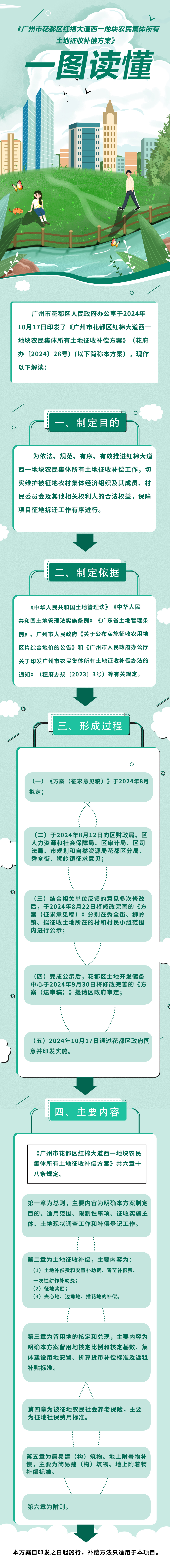 3-3图文解读（红棉大道西一地块）.jpg