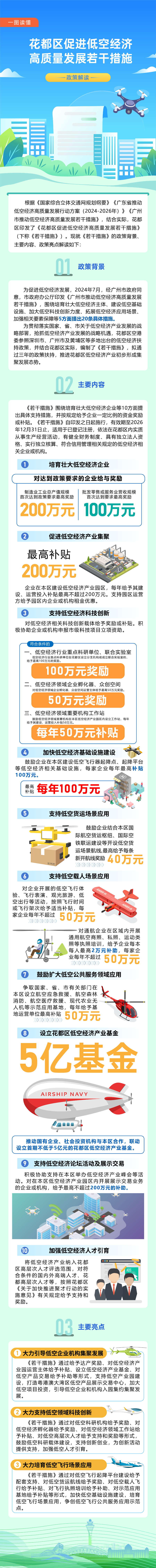 3-3《花都区促进低空经济高质量发展的若干措施》的一图读懂.jpg