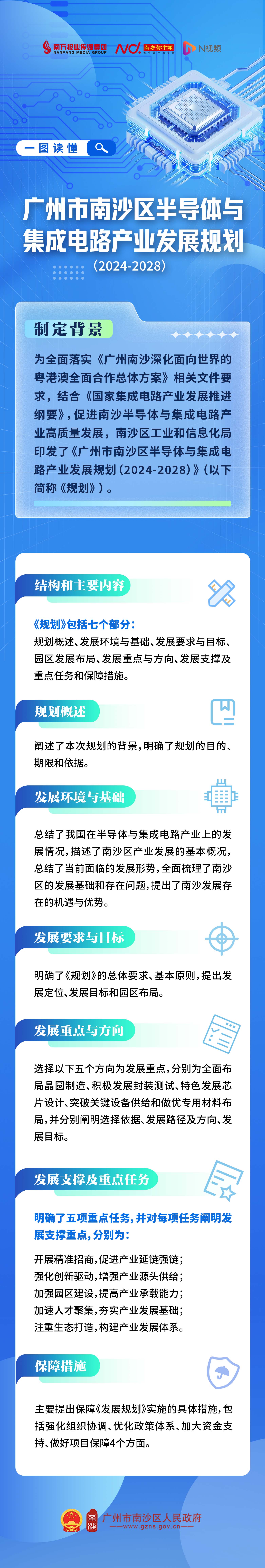 【图解】广州市南沙区半导体与集成电路产业发展规划（2024-2028年）.jpg