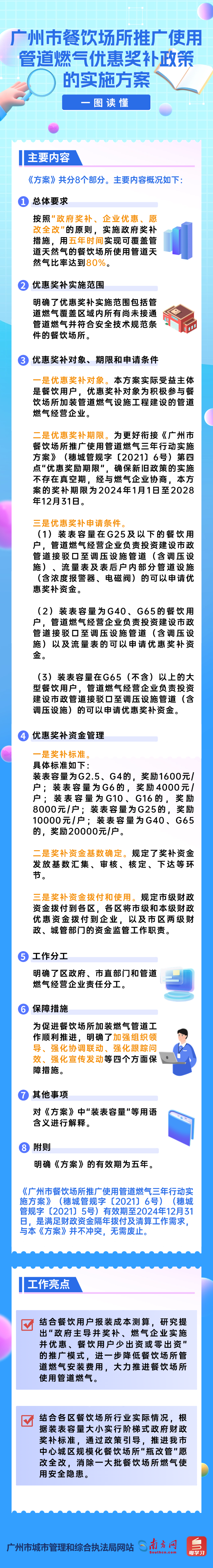 一图读懂《广州市餐饮场所推广使用管道燃气优惠奖补政策的实施方案》.png