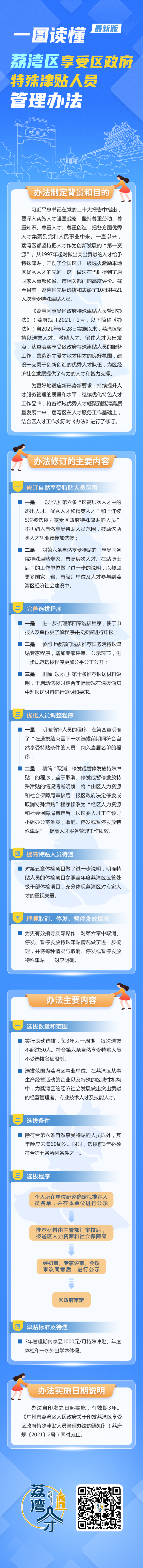 一图读懂《荔湾区享受区政府特殊津贴人员管理办法》.jpg