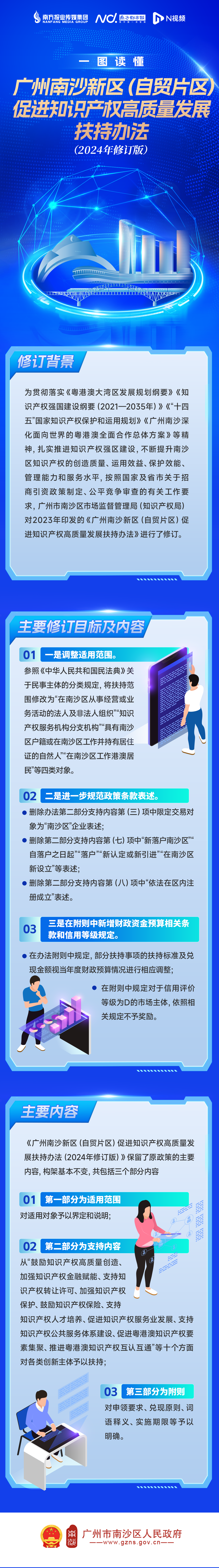 【图解】广州南沙新区（自贸片区）促进知识产权高质量发展扶持办法（2024年修订版）.png