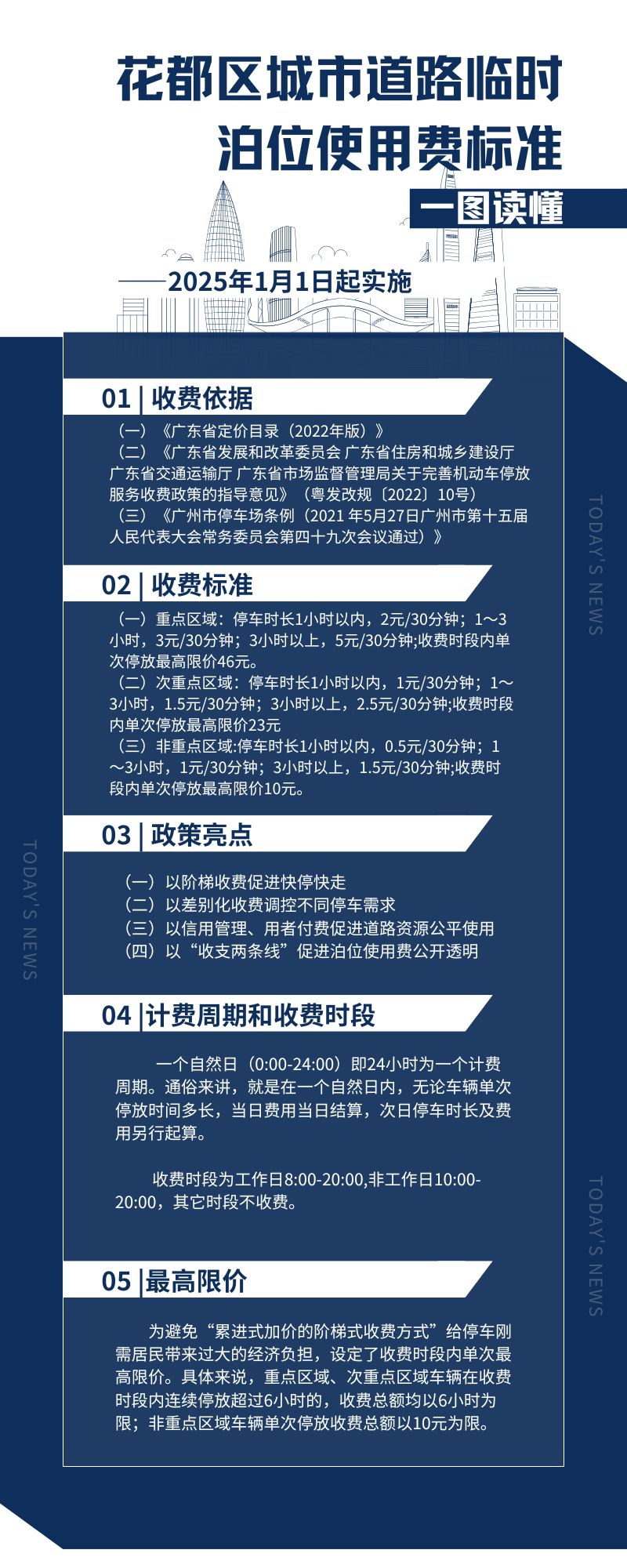 （20250108更新）花都区城市道路临时泊位使用费标准 政策解读.jpg