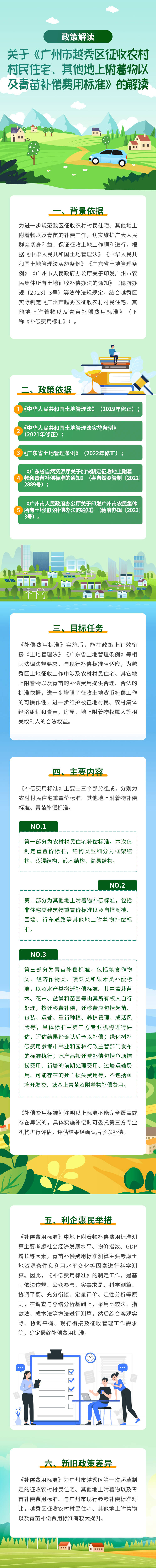 关于《广州市越秀区征收农村村民住宅、其他地上附着物以及青苗补偿费用标准》的解读长图_20250115.jpg