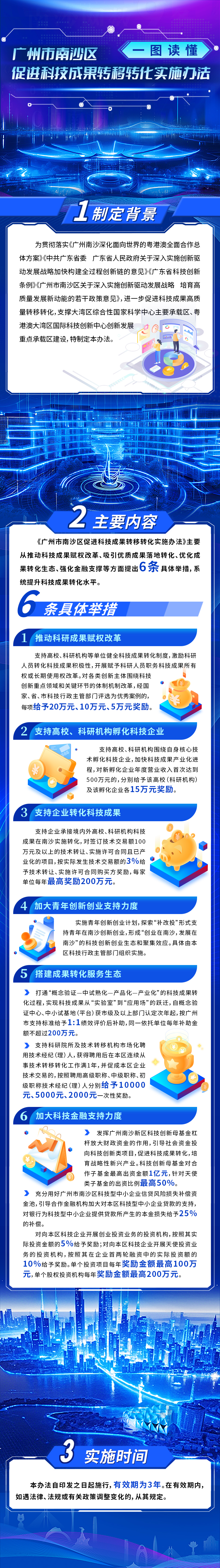 【一图读懂】广州市南沙区促进科技成果转移转化实施办法.jpg