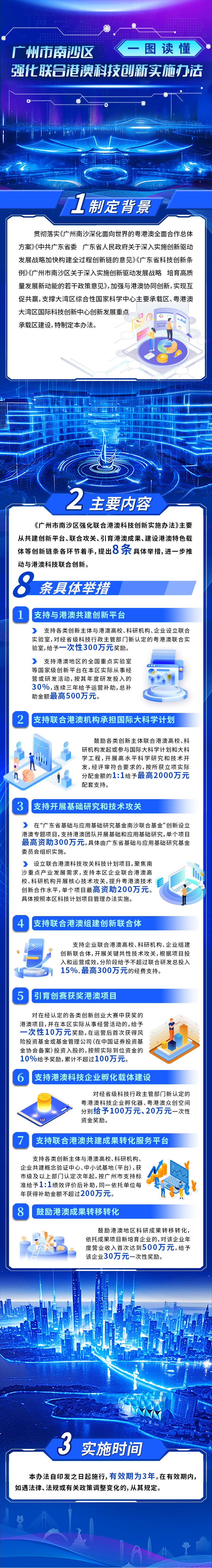 【一图读懂】广州市南沙区强化港澳科技联合创新实施办法.jpg