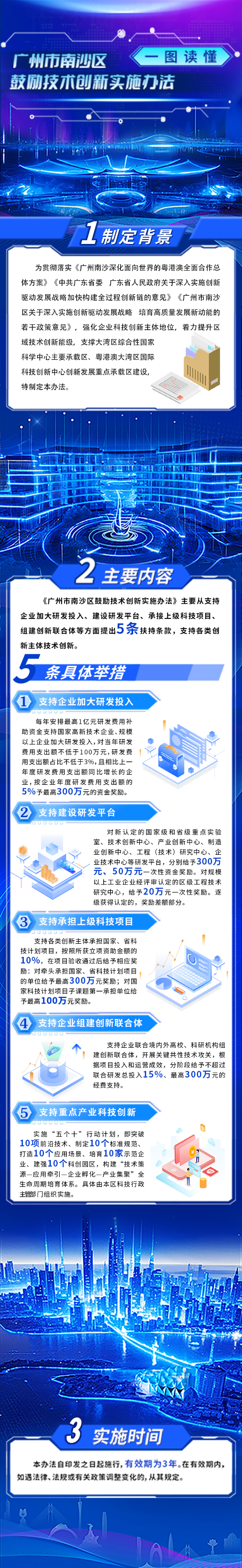 【一图读懂】广州市南沙区鼓励技术创新实施办法.jpg