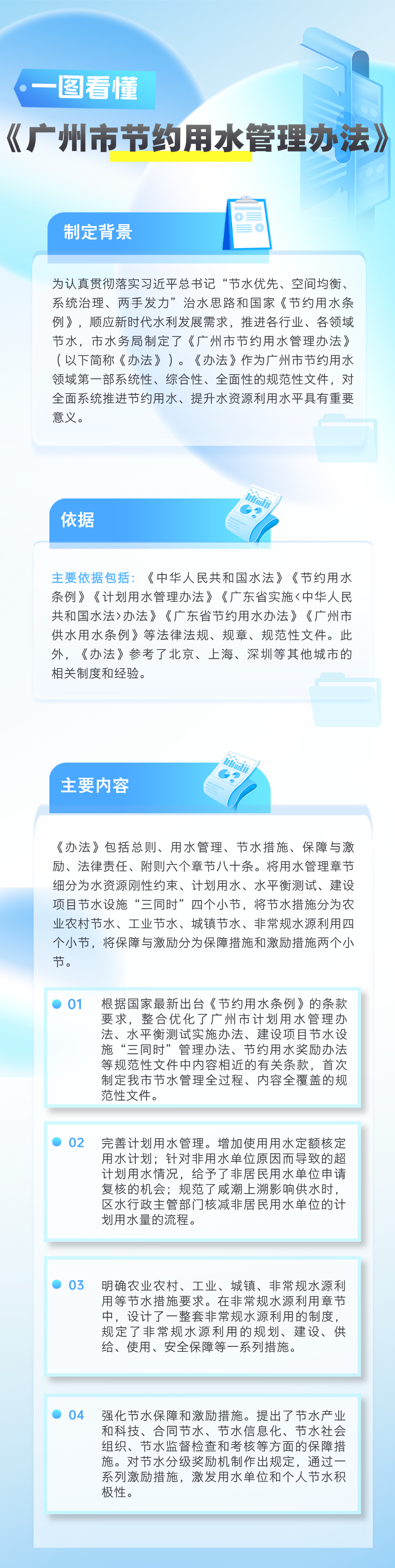 《广州市节约用水管理办法》政策解读（图片）.png