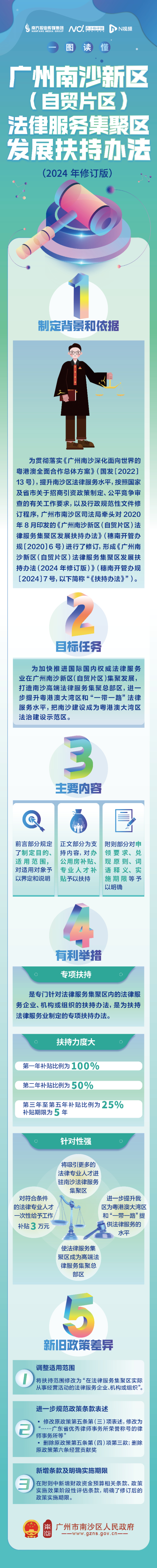 【图解】广州南沙新区（自贸片区）法律服务集聚区发展扶持办法（2024年修订版）.jpg