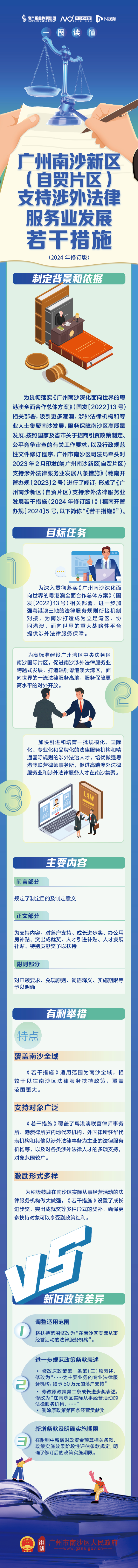 【图解】广州南沙新区(自贸片区)支持涉外法律服务业发展若干措施（2024年修订版）.jpg