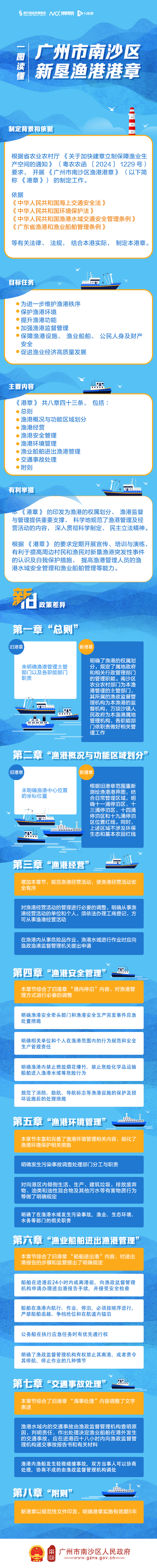 【图解】广州市南沙区新垦渔港港章.png