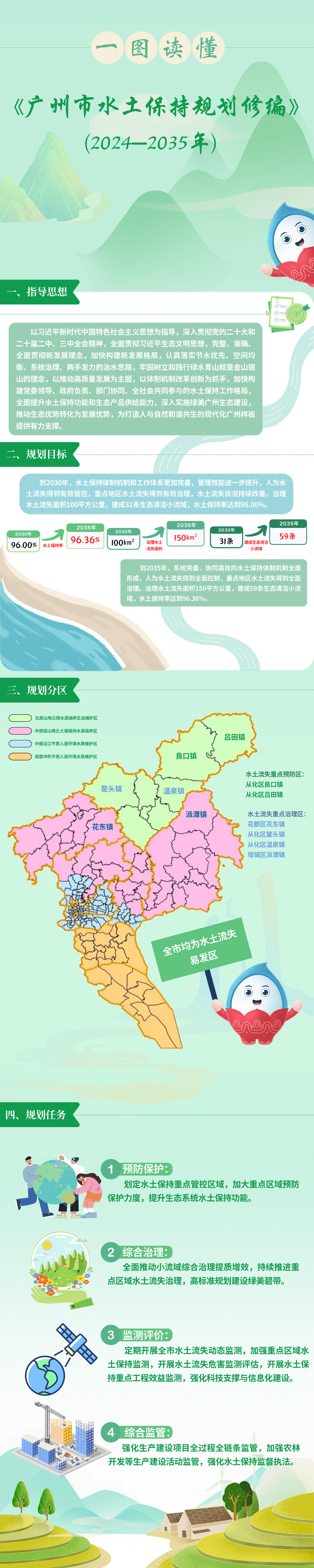 【一图读懂】《广州市水土保持规划修编（2024-2035年）》政策解读.jpg