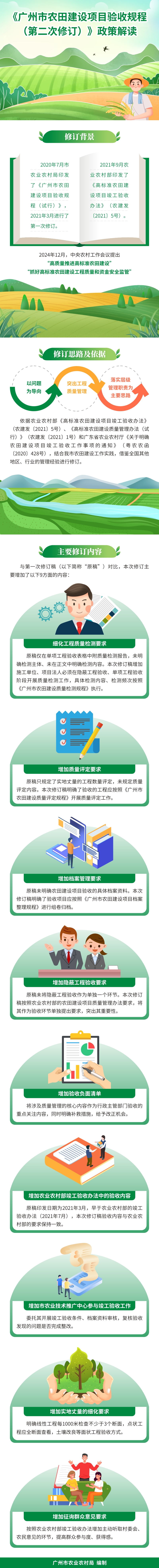 《广州市农田建设项目验收规程（第二次修订）》政策解读.jpg