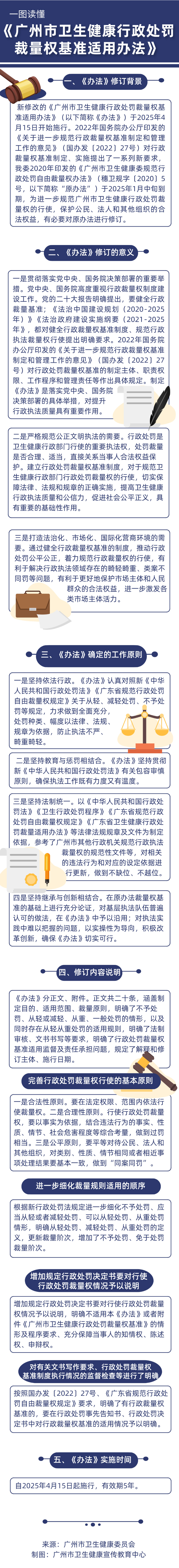 一图读懂《广州市卫生健康行政处罚裁量权基准适用办法》3631(1).jpg