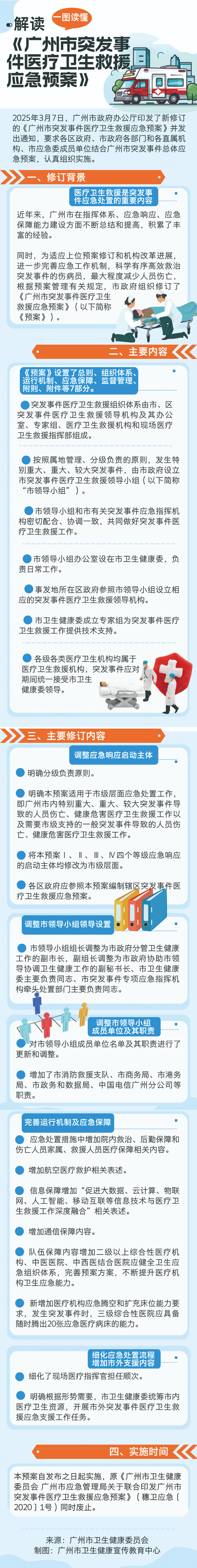 一图读懂：《广州市突发事件医疗卫生应急救援应急预案》解读（带印发日期）.jpg