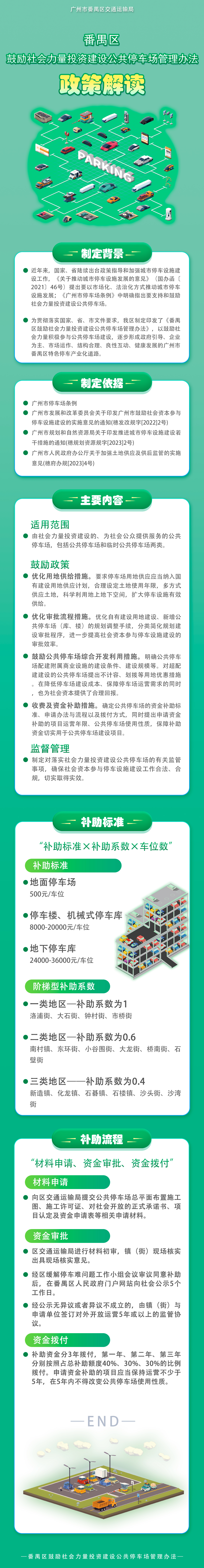 （图片）关于《番禺区鼓励社会力量投资建设公共停车场管理办法》的政策解读.jpg