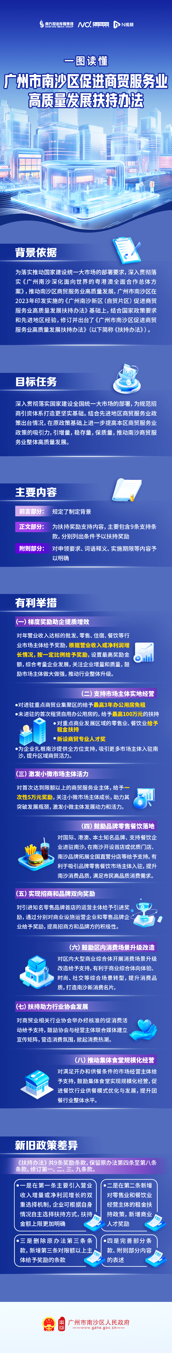 【图解】广州市南沙区促进商贸服务业高质量发展扶持办法.png