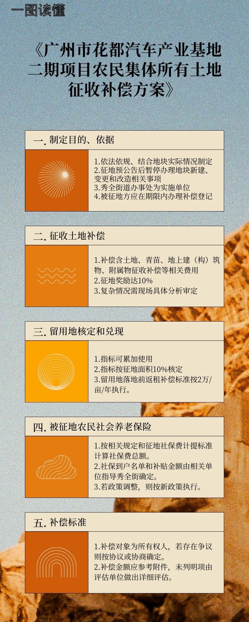 3.3《广州市花都汽车产业基地二期项目农民集体所有土地征收补偿方案》的一图读懂.jpg