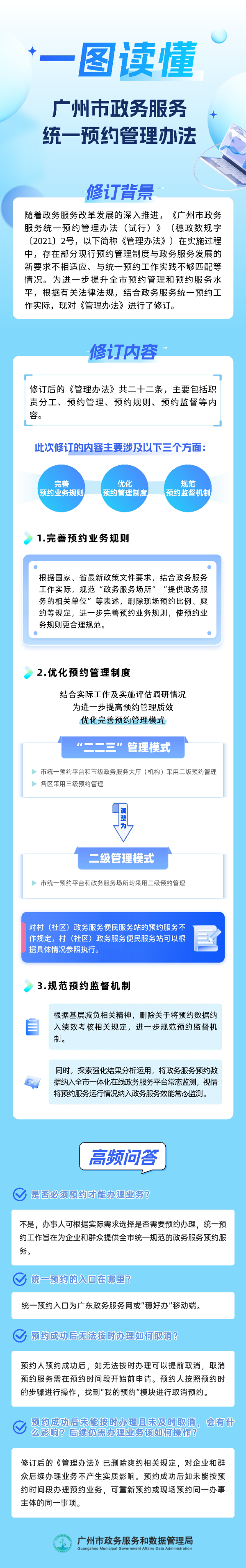 附件2.一图读懂《广州市政务服务统一预约管理办法》442.jpg