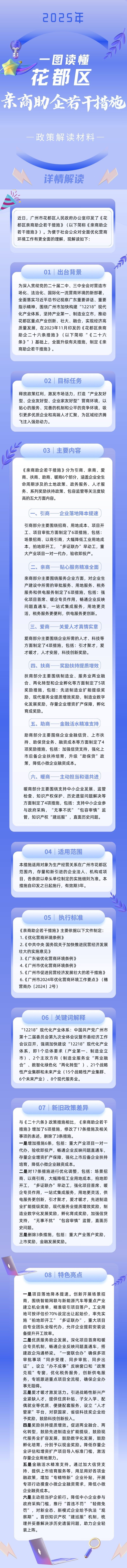 3.2一图读懂《花都区亲商助企若干措施》.jpg
