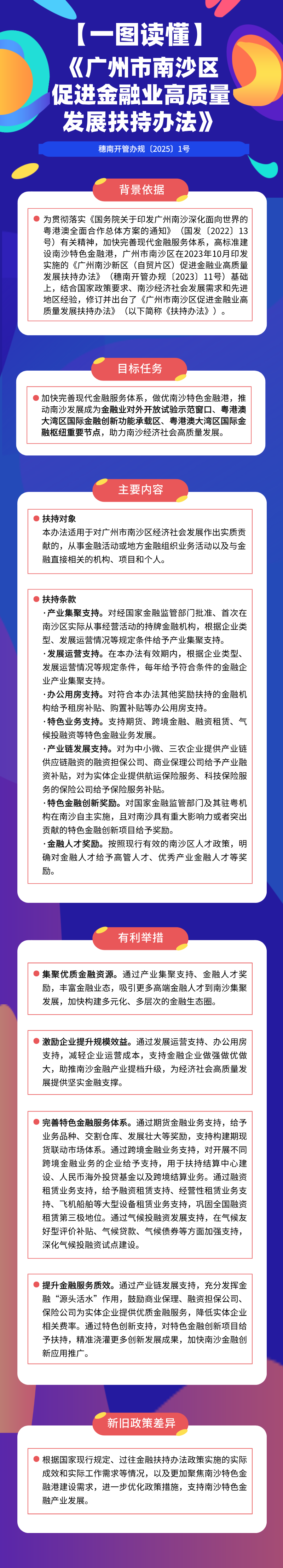 3-20250407【一图读懂】《《广州市南沙区促进金融业高质量发展扶持办法》》（修改4）.png