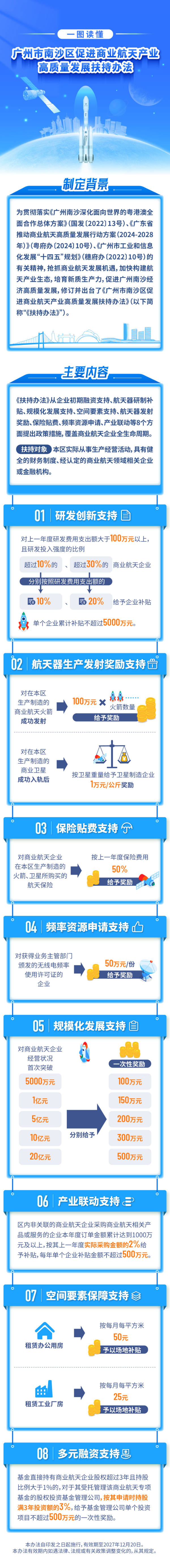 【一图读懂】广州市南沙区促进商业航天产业高质量发展扶持办法.jpg