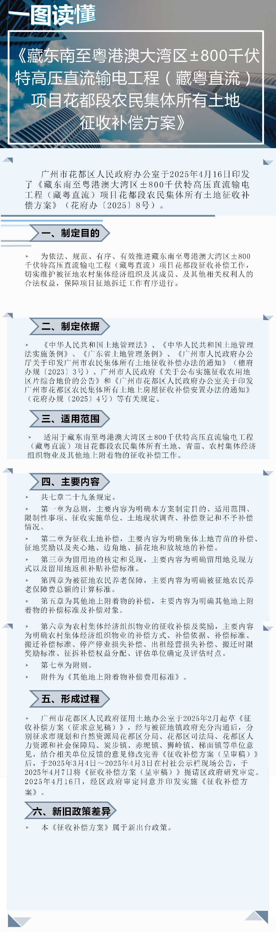 3.2《藏东南至粤港澳大湾区±800千伏特高压直流输电工程（藏粤直流）项目花都段农民集体所有土地征收补偿方案》一图读懂.png