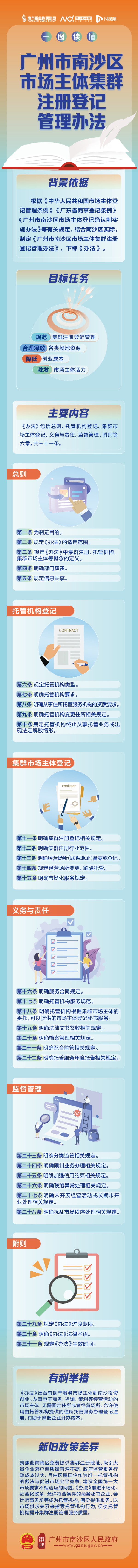 【图解】广州市南沙区市场主体集群注册登记管理办法.jpg