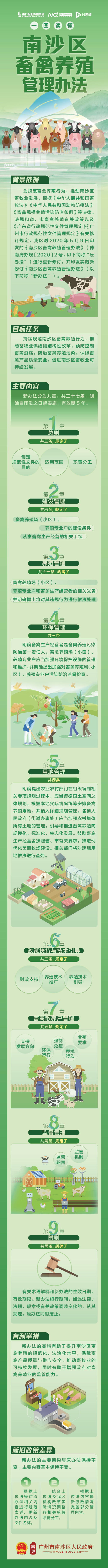 【图解】南沙区畜禽养殖管理办法.jpg
