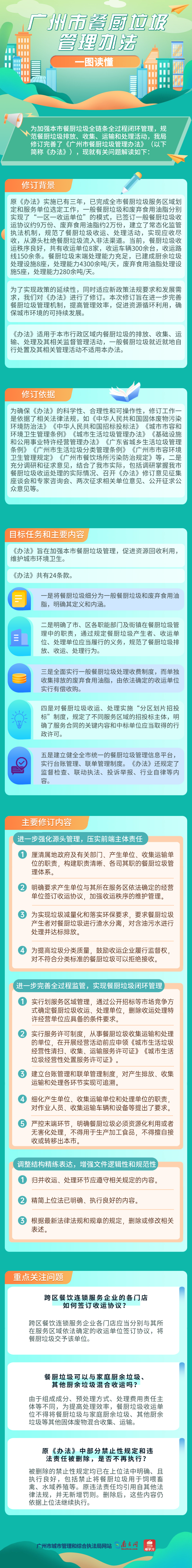 《广州市餐厨垃圾管理办法》政策解读.png