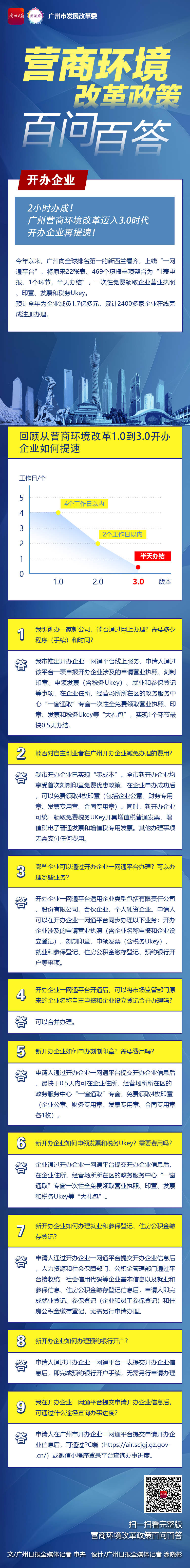 广州营商一图读懂-1开办企业-广州日报.jpg